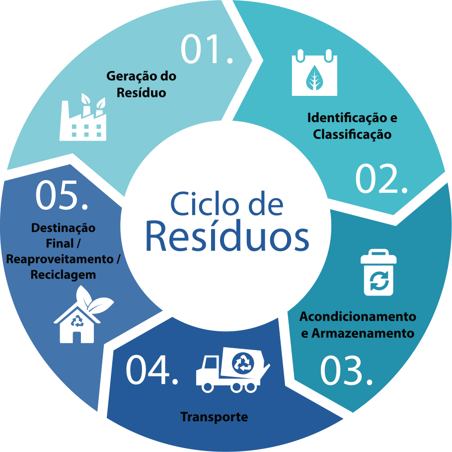 PDF) Avaliação do processo de compostagem de resíduos sólidos urbanos